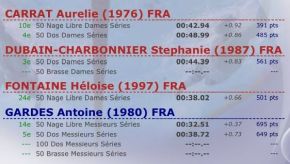 Résultats du 2ème et 3ème jour des compétitions Championnats de France Eté Maîtres Montpellier